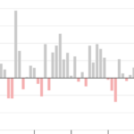 After Stock Market’s Worst Start in 50 Years, Some See More Pain Ahead