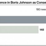 The Bolton News: Result of the vote of confidence in Boris Johnson as Conservative leader. Picture: PA