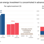 Charts showing that the rise in clean energy investment is concentrated in advanced economies