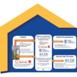 France: European Alliance for Sustainable and Inclusive Social Housing launches first wave of €650 million in long-term financing