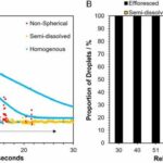 Infectivity of airborne SARS-CoV-2 could decrease by 90% within 20 minutes of exhalation, new laboratory study finds