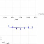 Local authority austerity associated with poor health