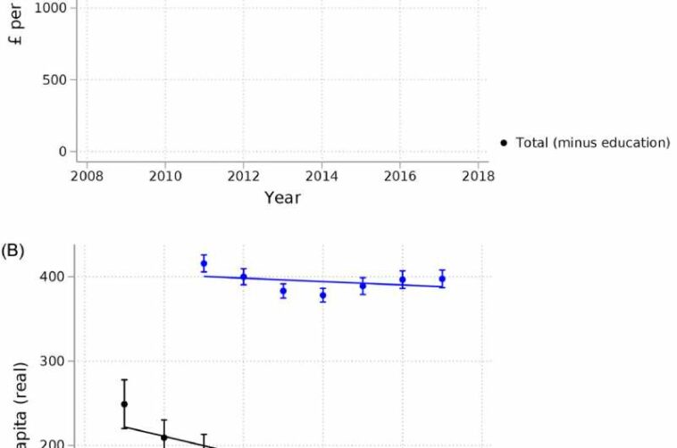 Local authority austerity associated with poor health