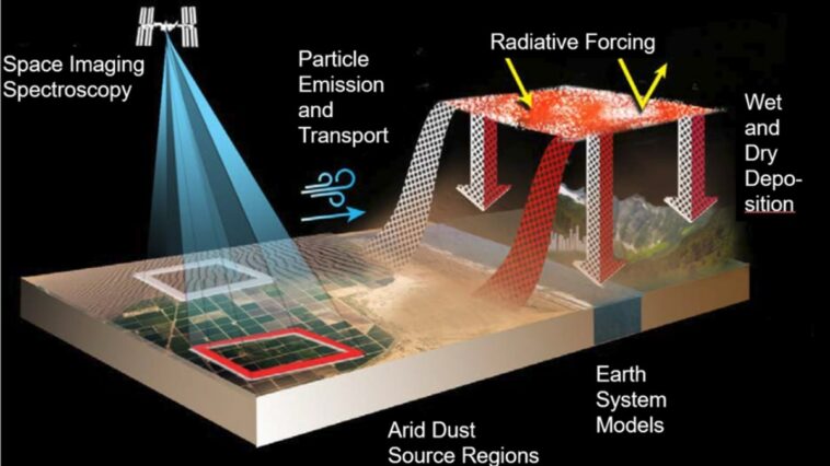 NASA to Launch EMIT Mission Aboard SpaceX to Study How Dust Particles Affect Earth: How to Watch Live Broadcast