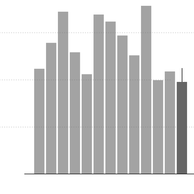 U.S. Job Growth Remains Strong in May: Live Updates