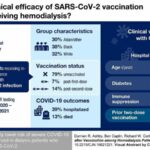 Vaccination protects patients on dialysis from severe COVID-19