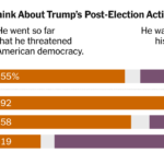 As Faith Flags in U.S. Government, Many Voters Want to Upend the System