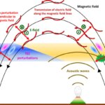 Tonga Volcanic Eruption May Help Predict Future Tsunami, Study Suggests