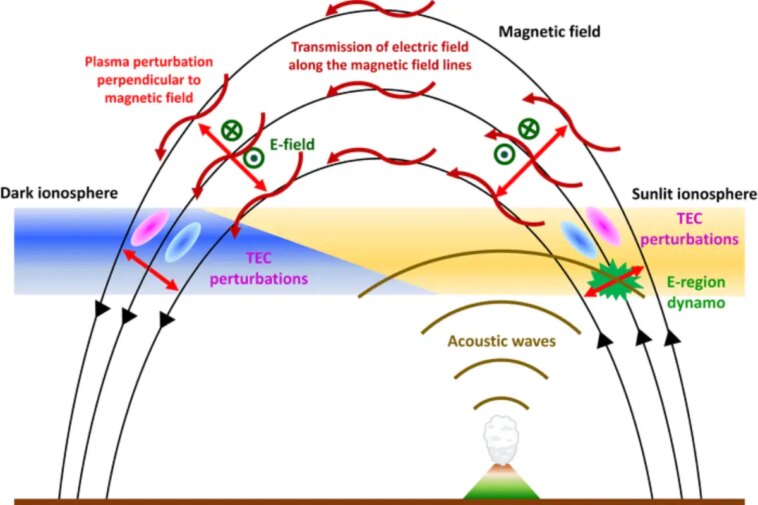 Tonga Volcanic Eruption May Help Predict Future Tsunami, Study Suggests