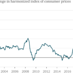 Eurozone inflation rises to 8.6 percent, the highest ever, driven by high energy prices.