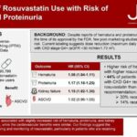 Real-world data links rosuvastatin with signs of kidney damage