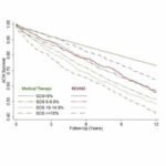 Stress testing can help determine which patients are likely to benefit from heart procedures to improve survival