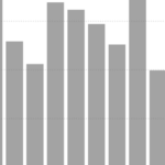 U.S. Economy Added 372,000 Jobs in June, Defying Slowdown Fears