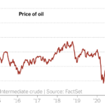 Falling Oil Prices Defy Predictions. But What About the Next Chapter?