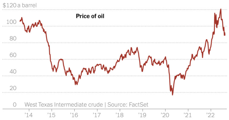 Falling Oil Prices Defy Predictions. But What About the Next Chapter?