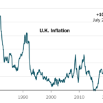 Inflation in Britain Jumps to 10.1 Percent, Pushed Higher by Food Prices