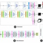 Is transfusion blood safe? AI holography system checks blood quality without injections