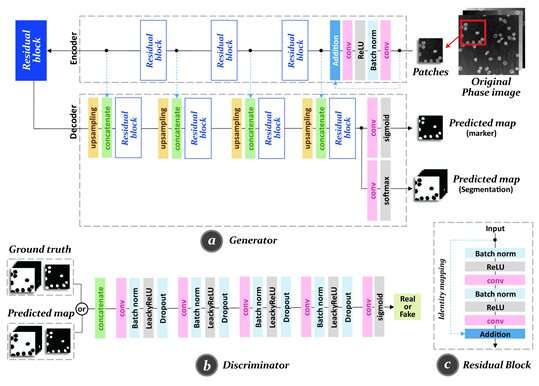 Is transfusion blood safe? AI holography system checks blood quality without injections