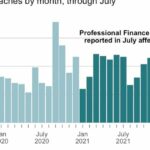 Nearly 4M patients hit in healthcare breaches reported last month