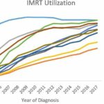 New research shines light on racial disparities in cancer treatment