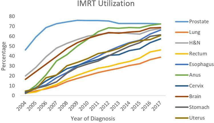 New research shines light on racial disparities in cancer treatment