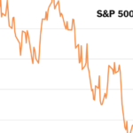 Stocks Set for Best Stretch of Year, as Inflation Fears Recede