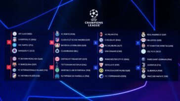 UEFA Champions League group stage draw: Predictions, must-see games and more