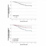 New research shows children exposed to natural disasters in the womb have higher rates of developmental psychopathology in a sex