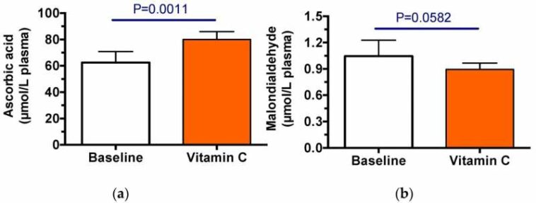 Cystic fibrosis patients can benefit from vitamin supplements, Oregon State research shows