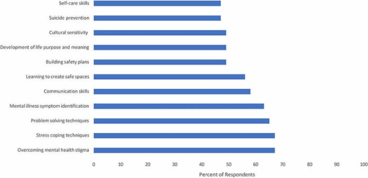 Health care workers need better training to support immigrants' mental health needs, study shows