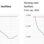 Healthcare hiring growth continued in August