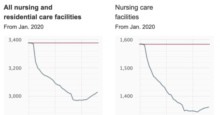 Healthcare hiring growth continued in August