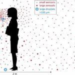 How historical precedents impeded recognition of airborne COVID-19 transmission