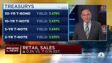 August retail sales post an unexpected 0.3% increase; weekly jobless claims hit 213,000