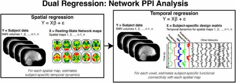 Reward enhances connectivity between the ventral striatum and the default mode network