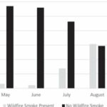 Study finds higher rates of traumatic injuries for outdoor workers during hotter weather