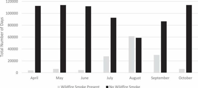 Study finds higher rates of traumatic injuries for outdoor workers during hotter weather