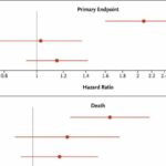 Study identifies new prognostic biomarker for heart failure