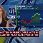 Twitter shareholders vote in favor of Elon Musk's takeover