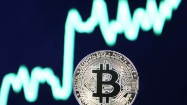 Bitcoin fails to rally with stocks as $940 million of the crypto is pulled from exchange favored by institutions