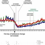 Estimation of R0 for the spread of SARS-CoV-2 in Germany from excess mortality