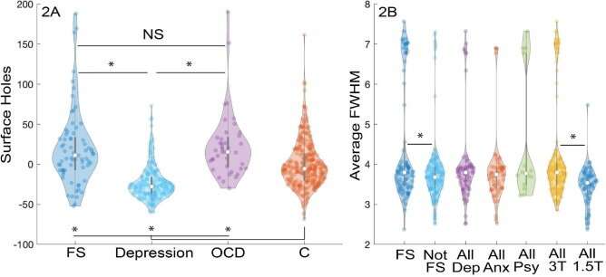 Functional, nonepileptic seizures show structural abnormalities in brain scans, study shows