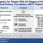 Low awareness of kidney disease remains a challenge for clinical trial recruitment