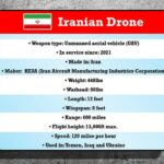 Pictured: The Iranian drone has been in service since 2021 and weighs 440lbs. On top of that it is 12ft long and 8ft wide