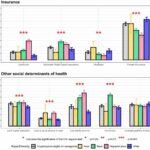 Anti-obesity medication's steep price tag adds to public health disparities