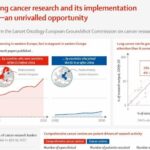 THE LANCET ONCOLOGY: Experts warn of a European cancer epidemic in the next decade if weaknesses in cancer health systems and ca