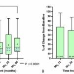 Focused ultrasound treatment for essential tremor highly effective after 5 years