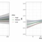 Long-term exposure to air pollution may increase kidney disease risk