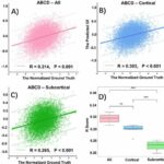 Novel deep learning method may help predict cognitive function