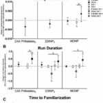 Prenatal phthalate exposure impacts infant behavior, cognition